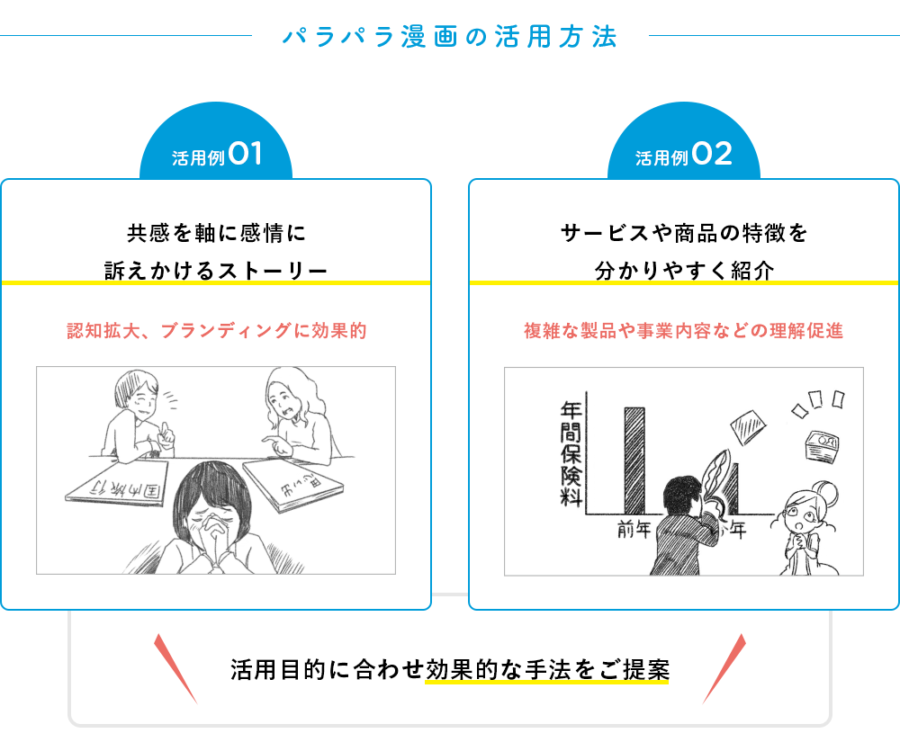 パラパラ漫画の活用方法